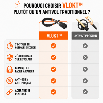 VLOKT anti-vol pour voiture