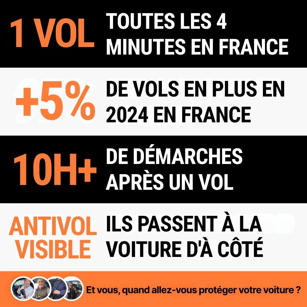VLOKT anti-vol pour voiture